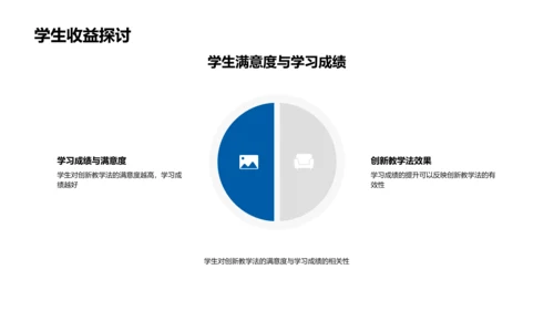 创新教学法研讨PPT模板