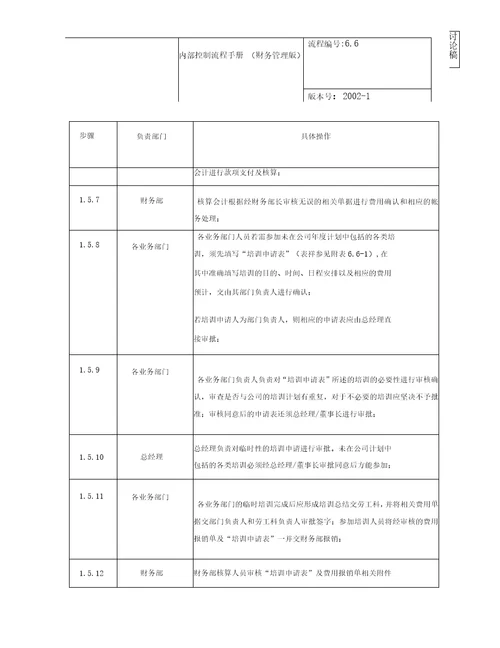 费用管理流程之费用管理