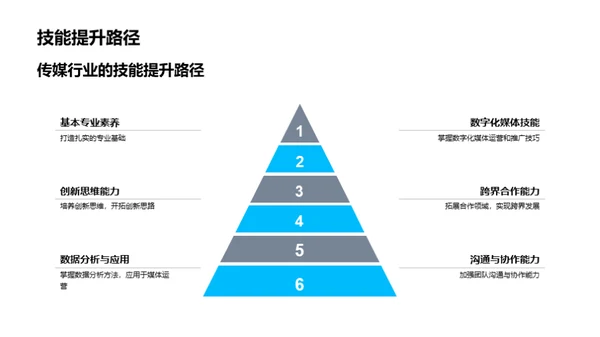 传媒新篇章