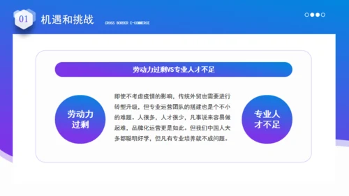 跨境电商运营通用PPT模板