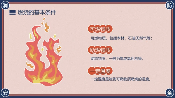 消防安全主题班会灭火器PPT模版