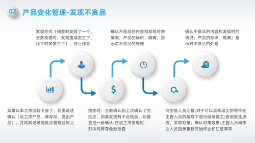 蓝色简约微粒体变化点管理PPT