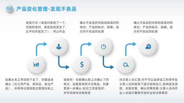 蓝色简约微粒体变化点管理PPT