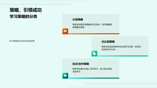 学习策略掌握PPT模板