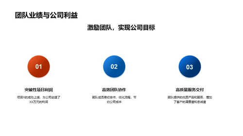 科技激发 未来展望