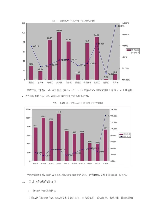 房地产公司地产项目可研报告范本模版