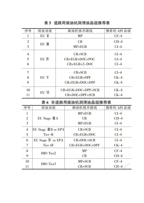 发动机润滑油应用研究.docx