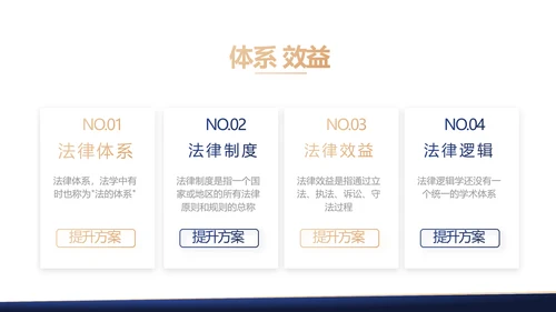 政府法律顾问年年终总结汇报动态PPT
