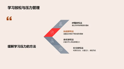 初三应对学习压力