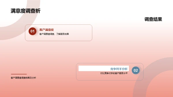 优化客户服务策略