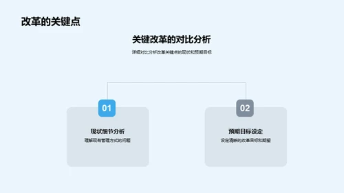 人力资源改革解析