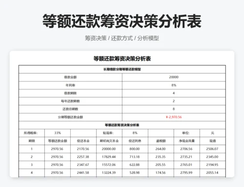 筹资决策分析模型