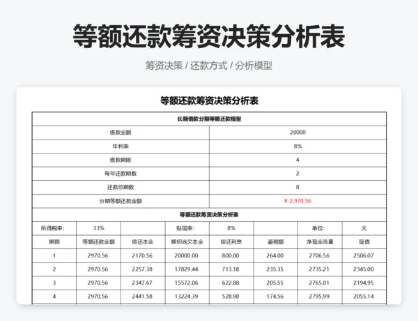 筹资决策分析模型