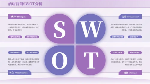 紫色商务风SWOT页PPT版式合集