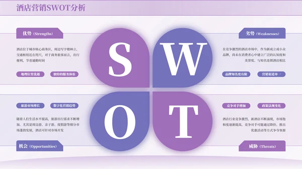 紫色商务风SWOT页PPT版式合集