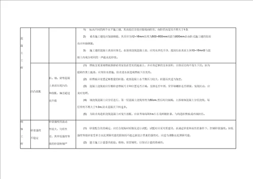 浙江火电建筑工程质量通病防治