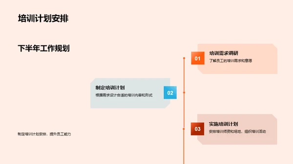 人力资源半年度盘点