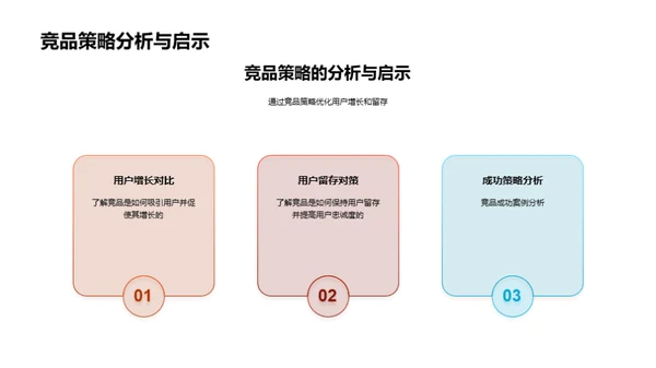 提升用户增长与留存