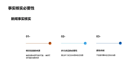 新闻报道：透视可信度