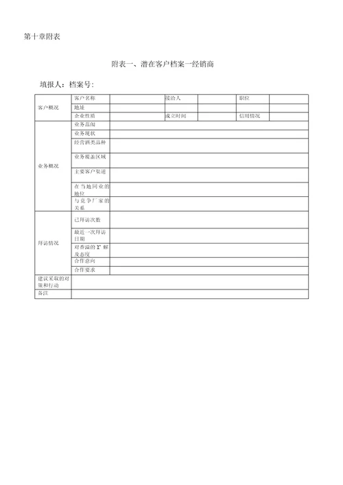 酒业公司经销商管理规定