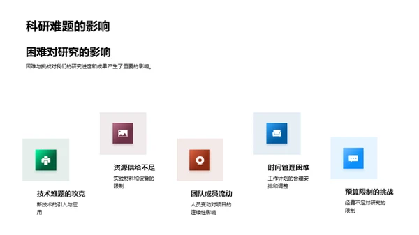 化学研究年终盘点