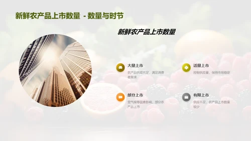 谷雨季农产品销售策略