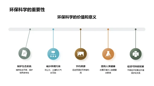 环保科学：探索与前瞻