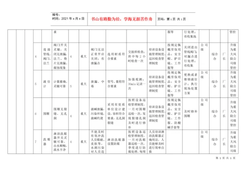 6设备设施分级管控清单.docx