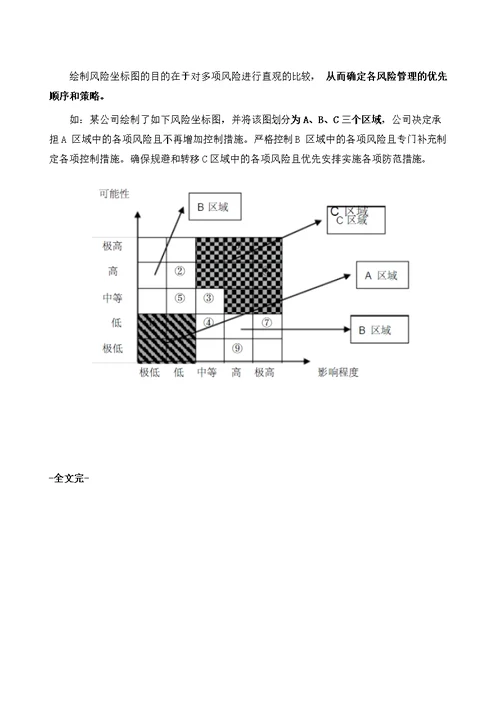 风险管理常用方法：风险坐标图！-项目管理文章库