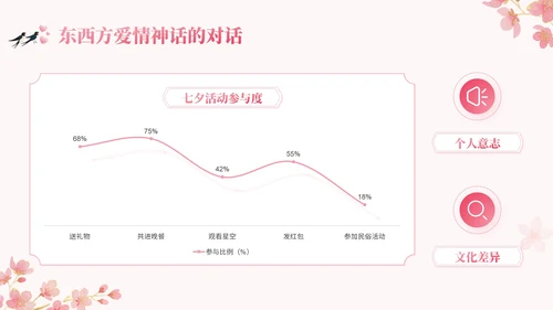 粉色中国风七夕文化讲座PPT模板
