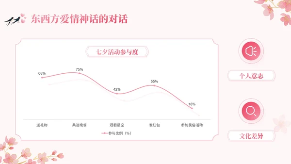 粉色中国风七夕文化讲座PPT模板