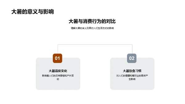 大暑季节的媒体热潮