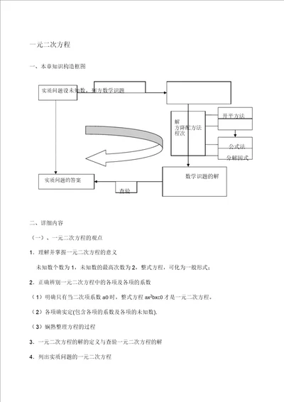 一元二次方程知识点总结及典型习题