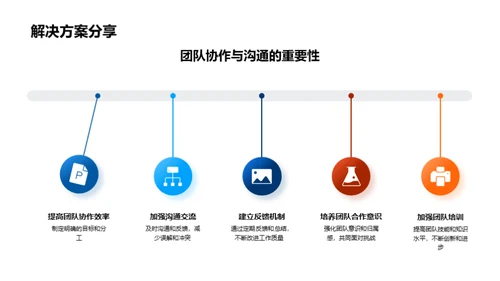 项目策略与团队卓越