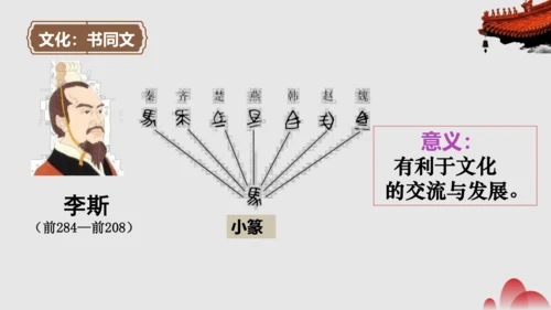 第9课秦统一全国  2024-2025学年上统编版（2024）七年级历史上册