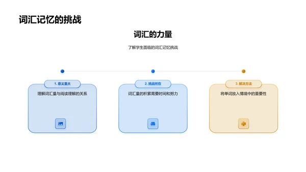 英语词汇有效记忆PPT模板