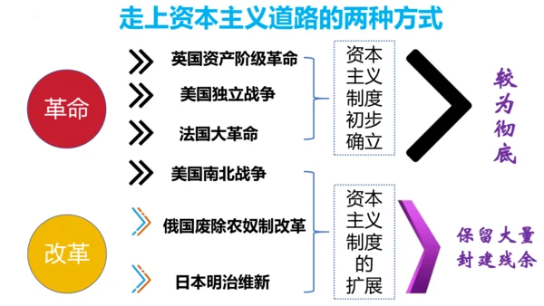 第4课日本明治维新  课件