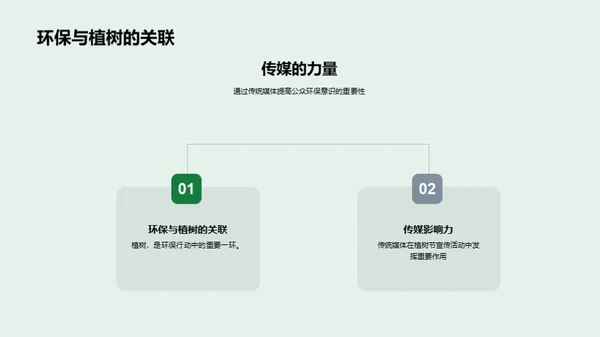 媒介视角下的植树节