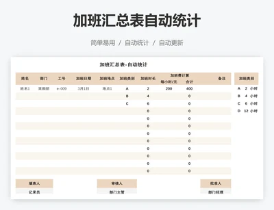 加班汇总表自动统计