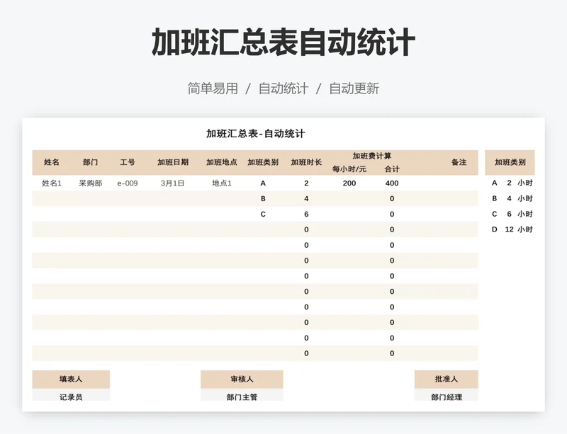 加班汇总表自动统计