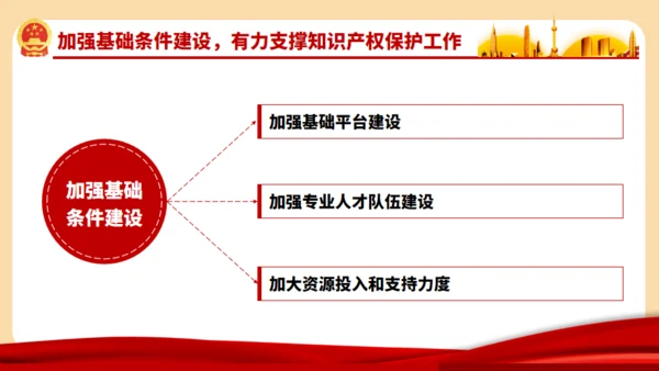 强化知识产权保护的意见通用PPT模板