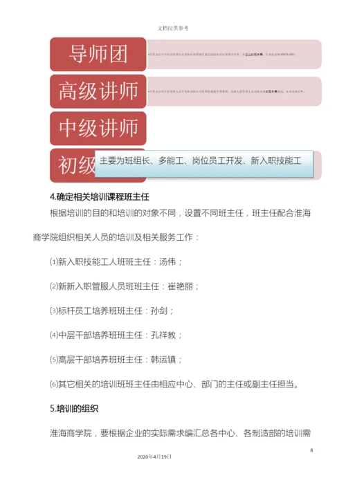 淮海商学院培训体系.docx