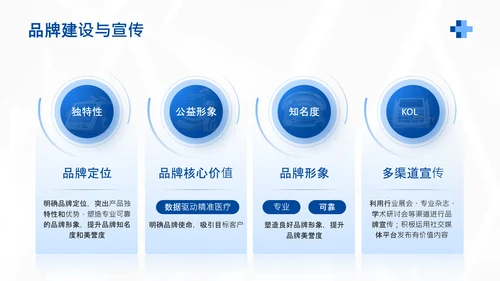 蓝色商务风医疗器械产品市场化推广计划PPT
