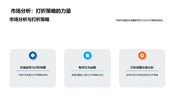 电商折扣新战略