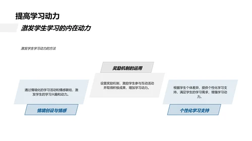 提升学习效果的互动教学PPT模板