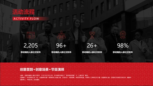 OK公司年会展望未来PPT模板