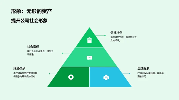 绿色建筑营销新策略