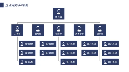 公司企业组织架构图人事分布图