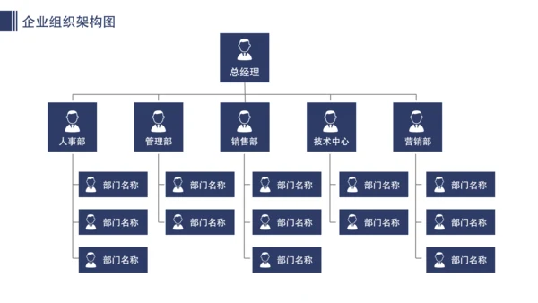 公司企业组织架构图人事分布图