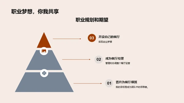 餐饮服务精进之路